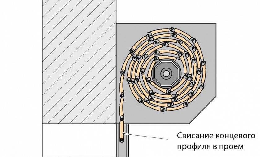 рольставни на двери размеры. Смотреть фото рольставни на двери размеры. Смотреть картинку рольставни на двери размеры. Картинка про рольставни на двери размеры. Фото рольставни на двери размеры